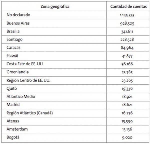 La Grieta En Tu Celular Revista Anfibia