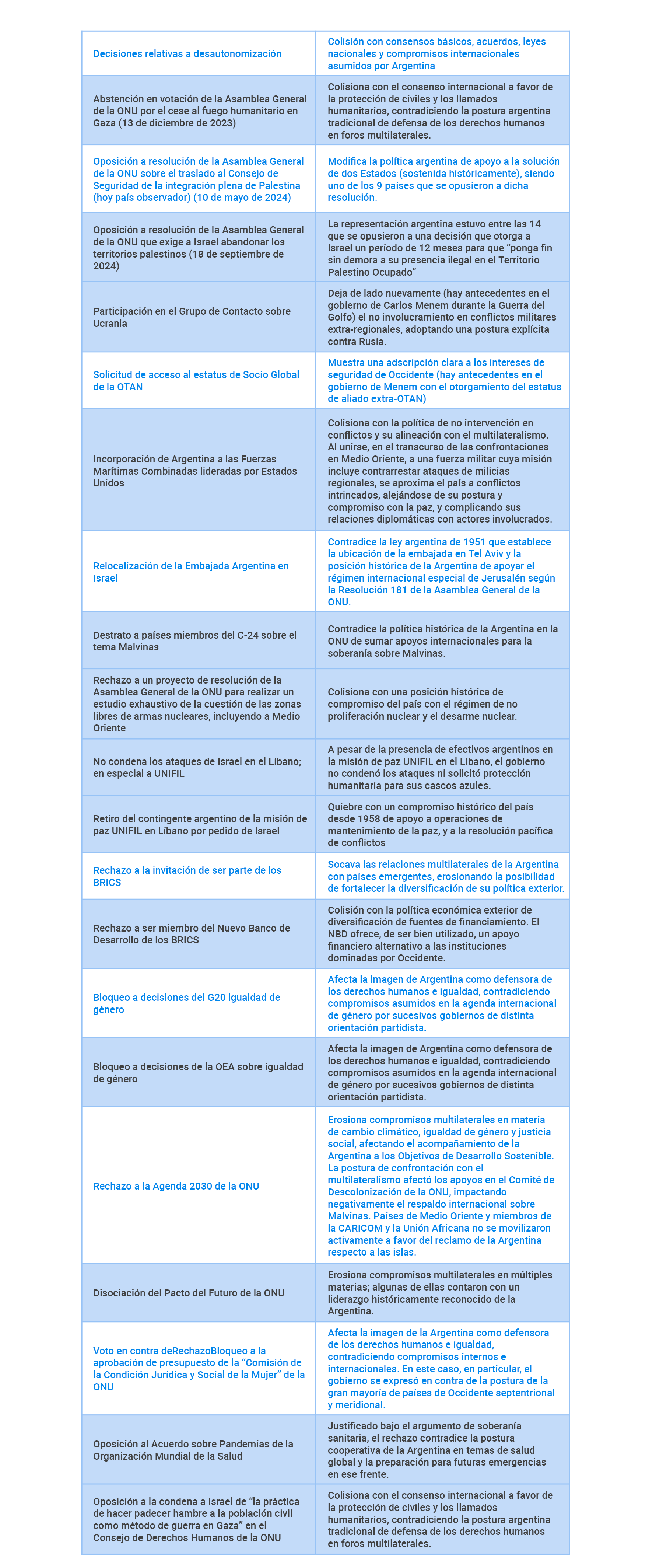 Argentina - Figure 2